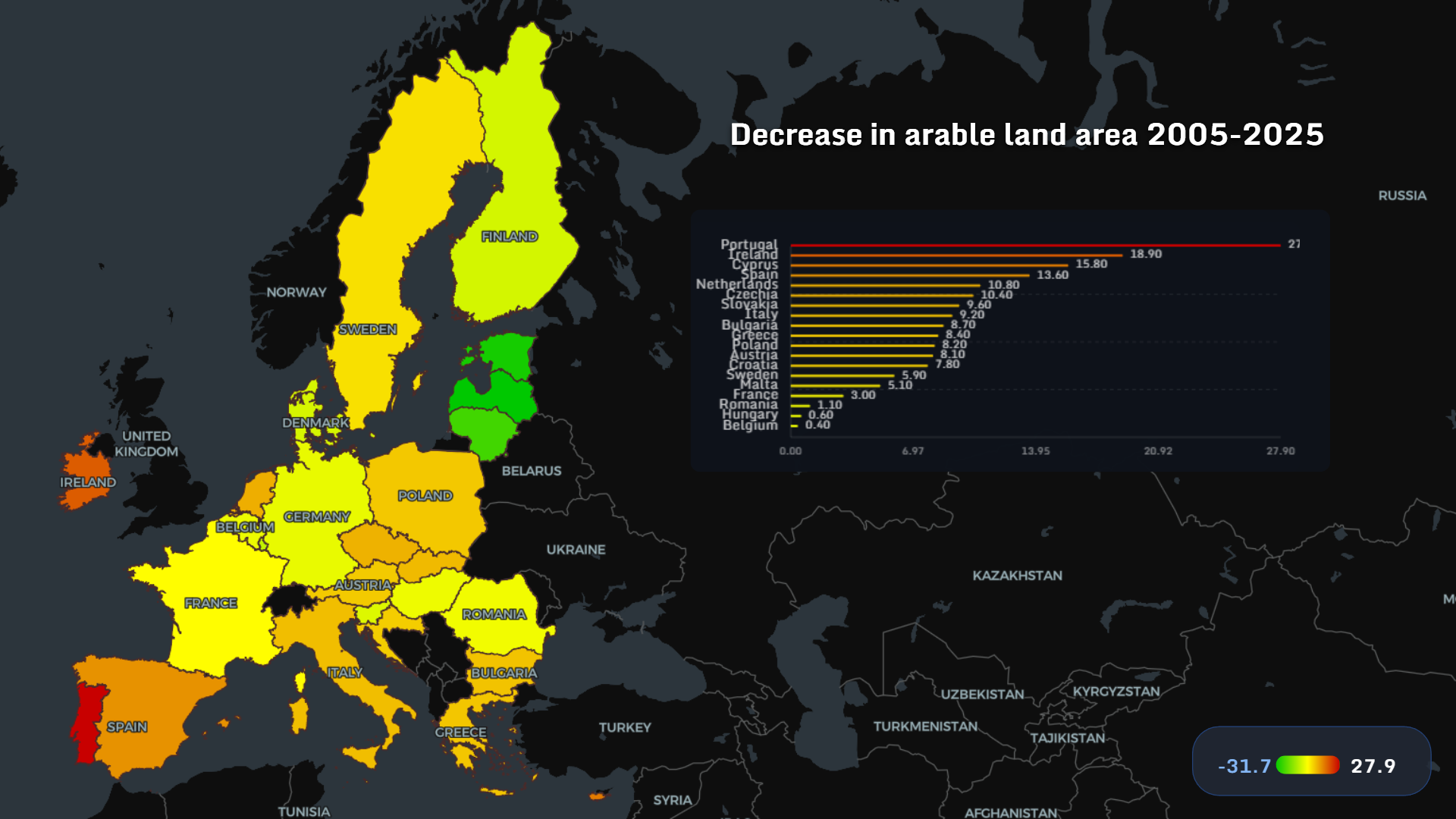 Decrease in arable land Europe 2005-2025